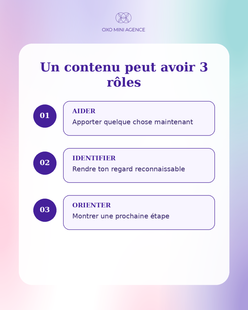 Les trois rôles d’un contenu : aider, être identifiée et orienter.